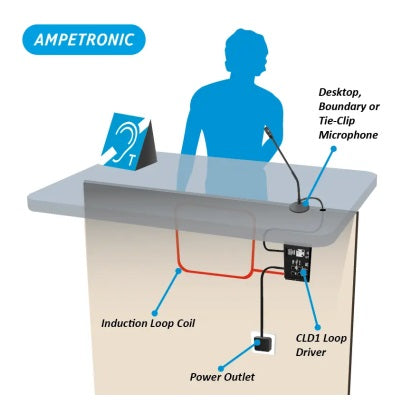 Ampetronic CLD1 AC CD